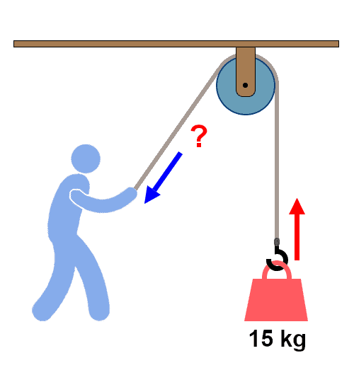 Free CAST Aptitude Questions and Answers