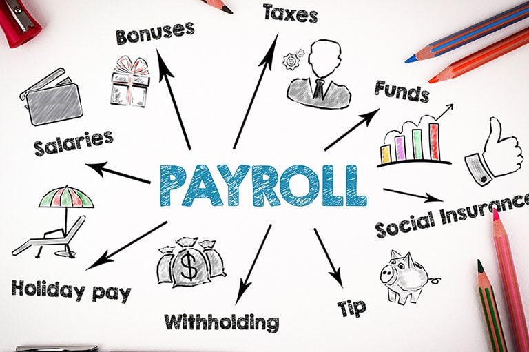 Certified Payroll Professional 2025 Practice Test Geeks