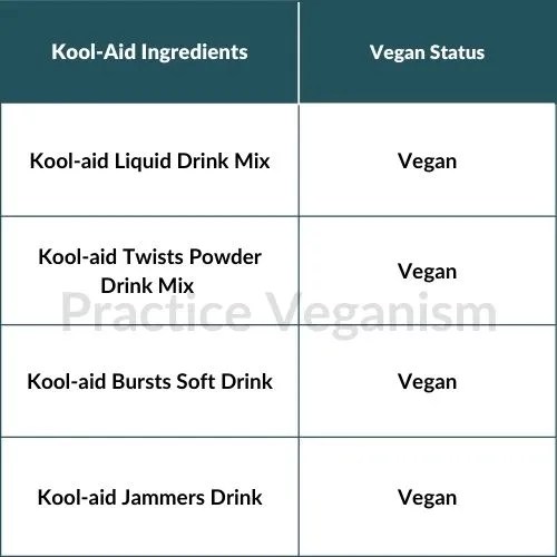 Is KoolAid Vegan Detailed Analysis 2022