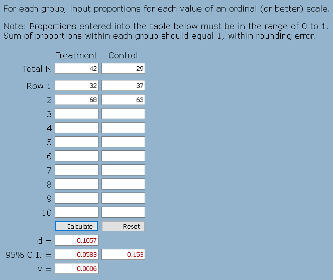 Statistics Calculate Effect Size for MetaAnalysis BI Practice
