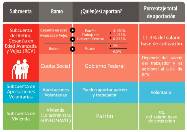Semanas Cotizadas Para Pension Imss Ley 1997 Ley Compartir