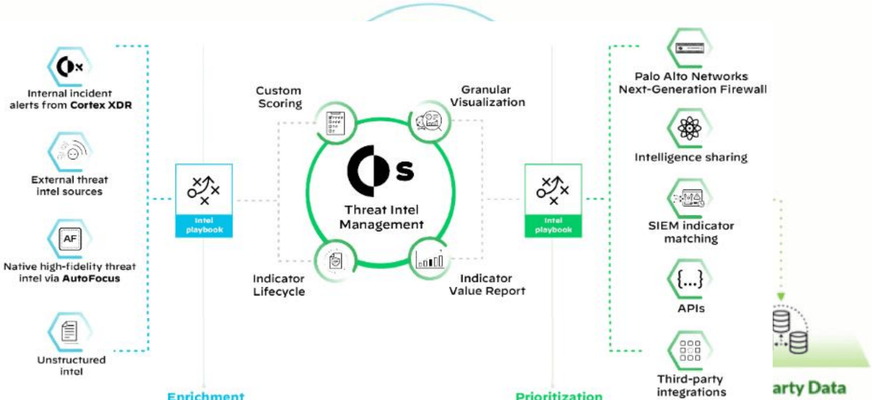 Cortex security operations Cyber Security, Networking, Technology