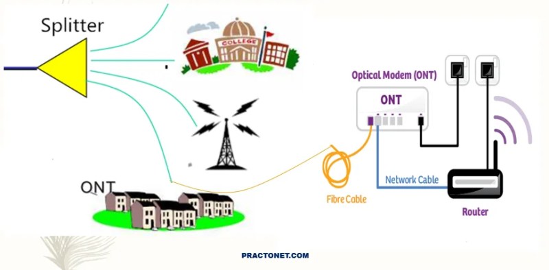 ont router vs tp-link which one has better parental controls - Ilustrasi 3