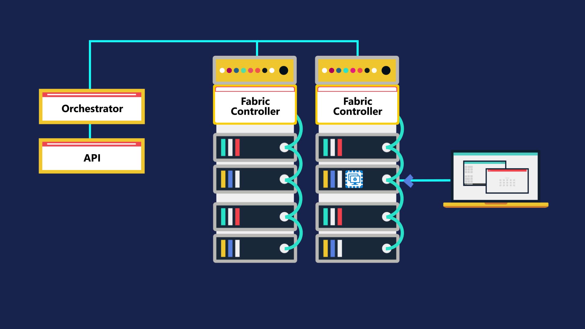 Introduction to Azure