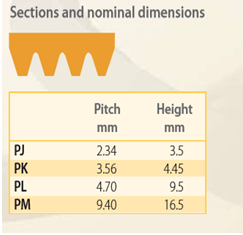 MICRO-V® Multi-ribbed V-belt – Pragati Power