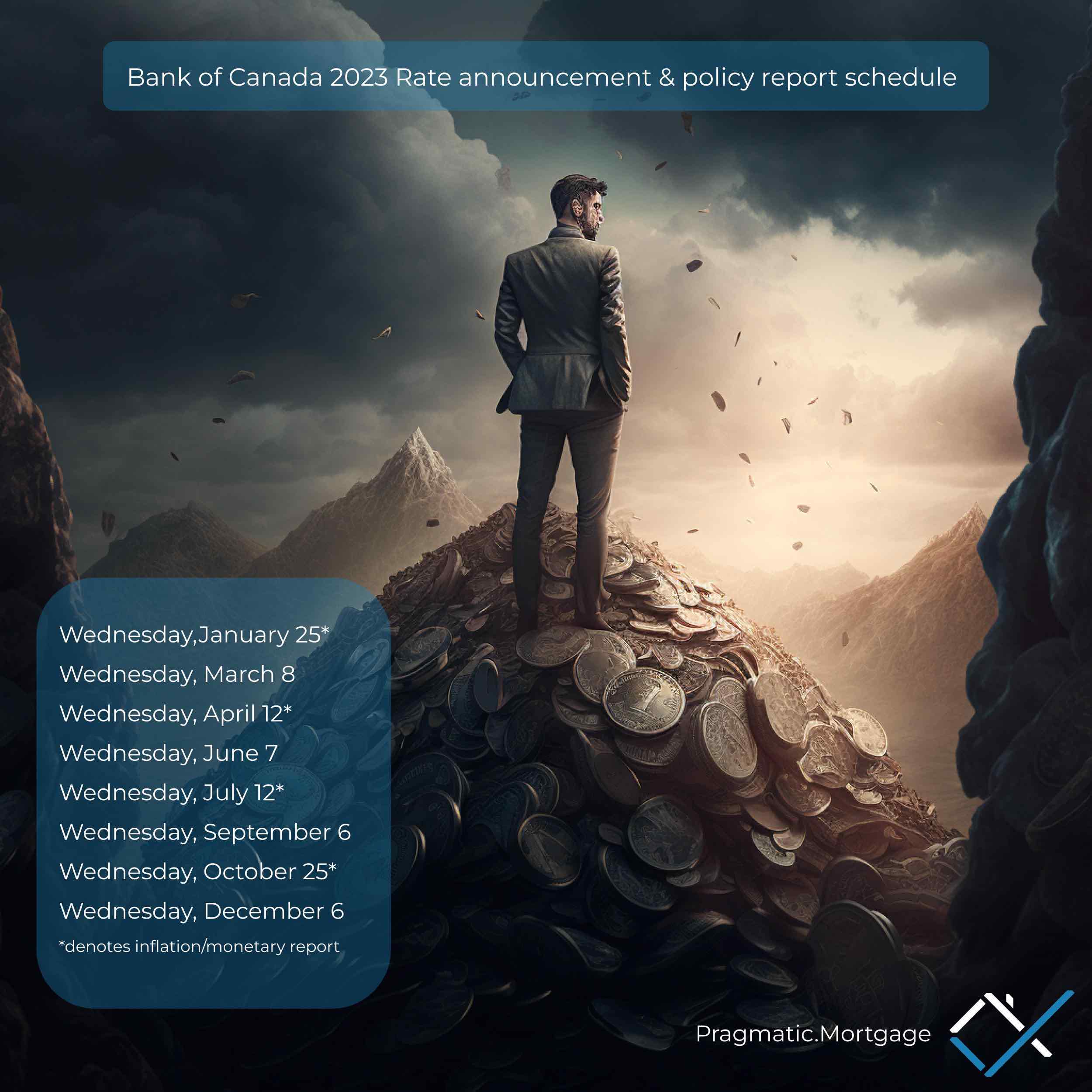 Mortgage News & Blog Pragmatic Mortgage Lending