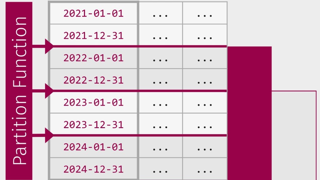Table Partitioning In Sql Server Matttroy