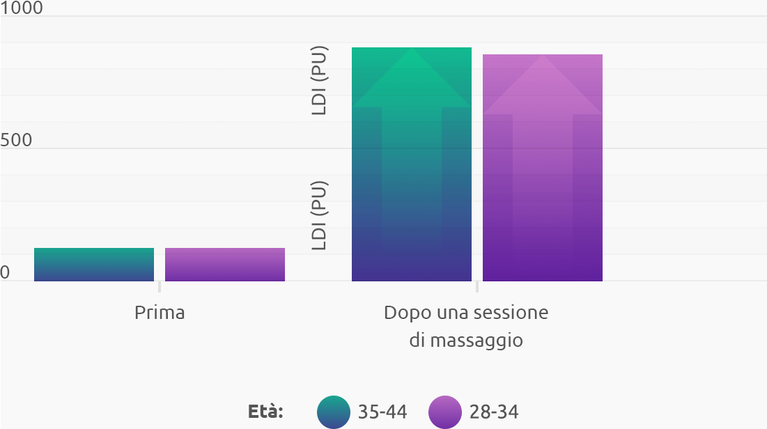 Pranamat ECO The natural way to effectively reduce cellulite