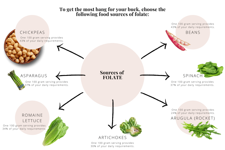 MTHFR Gene Mutation What You Need To Know... Prana Thrive