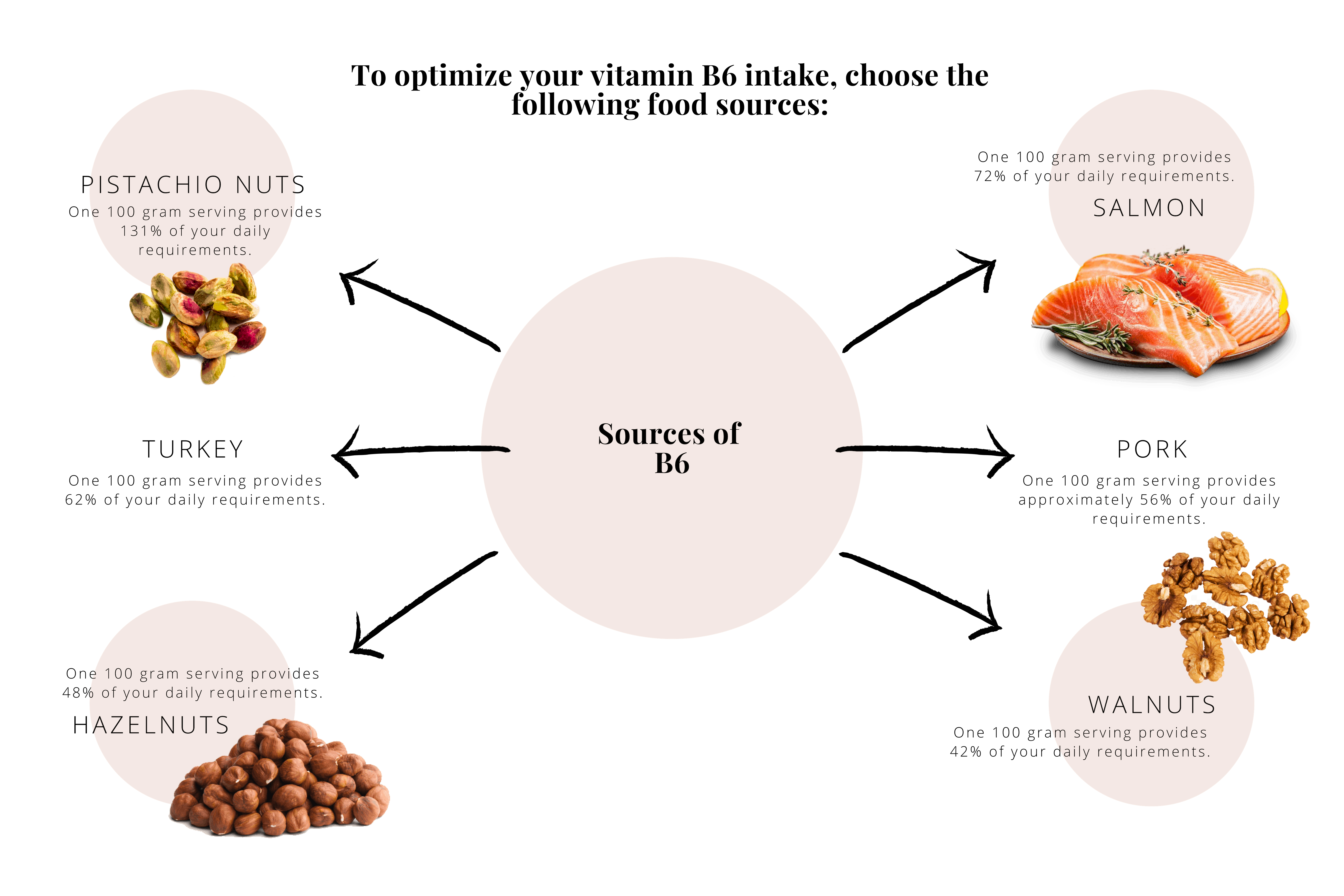 MTHFR Gene Mutation What You Need To Know... Prana Thrive