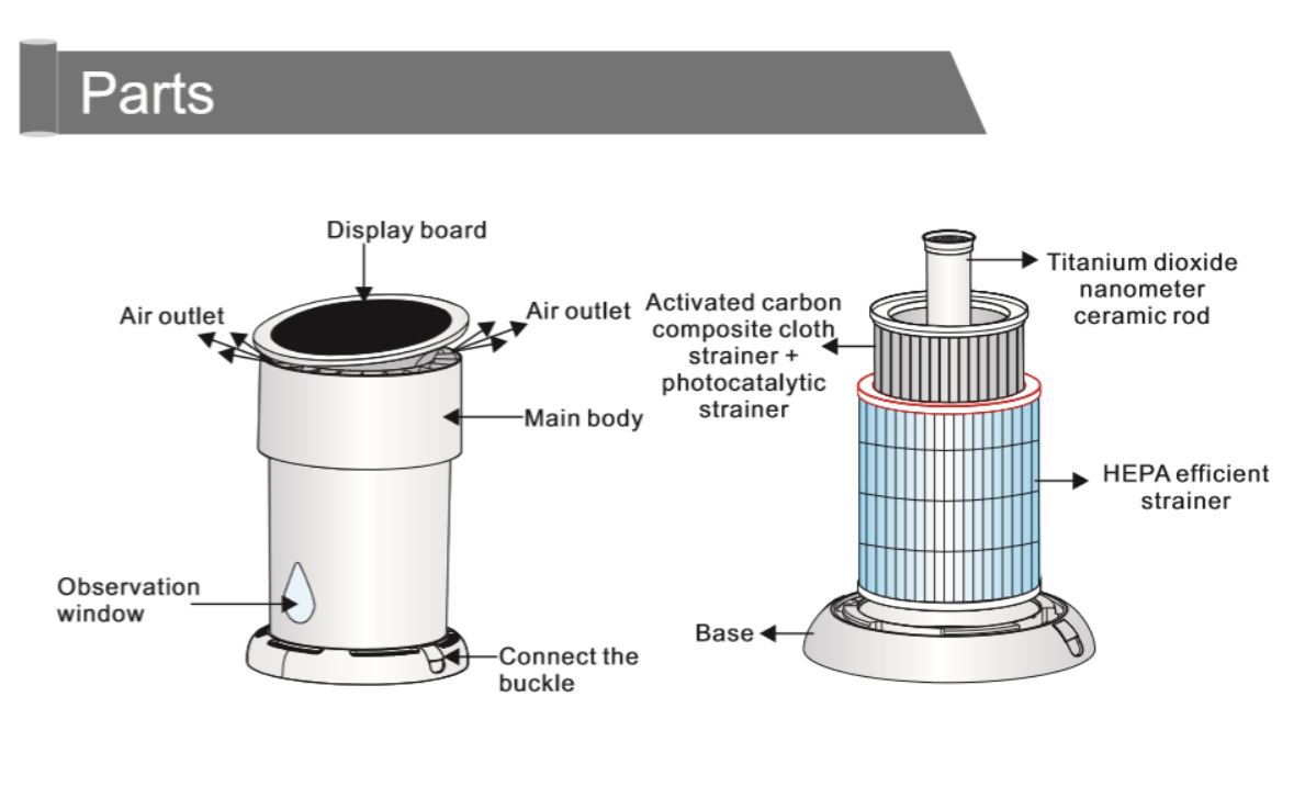 PRANA 360 Home Air Purifier with 7 Layers of Purification ( YOUR