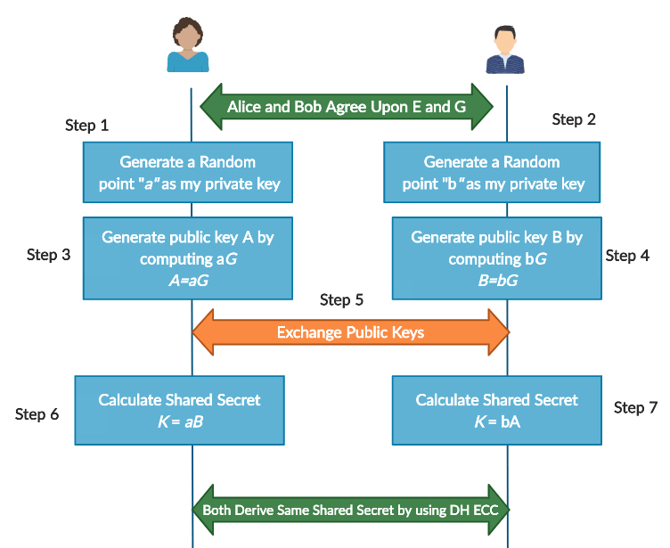Opportunistic Wireless Encryption PART 1 Praneeth's Blog