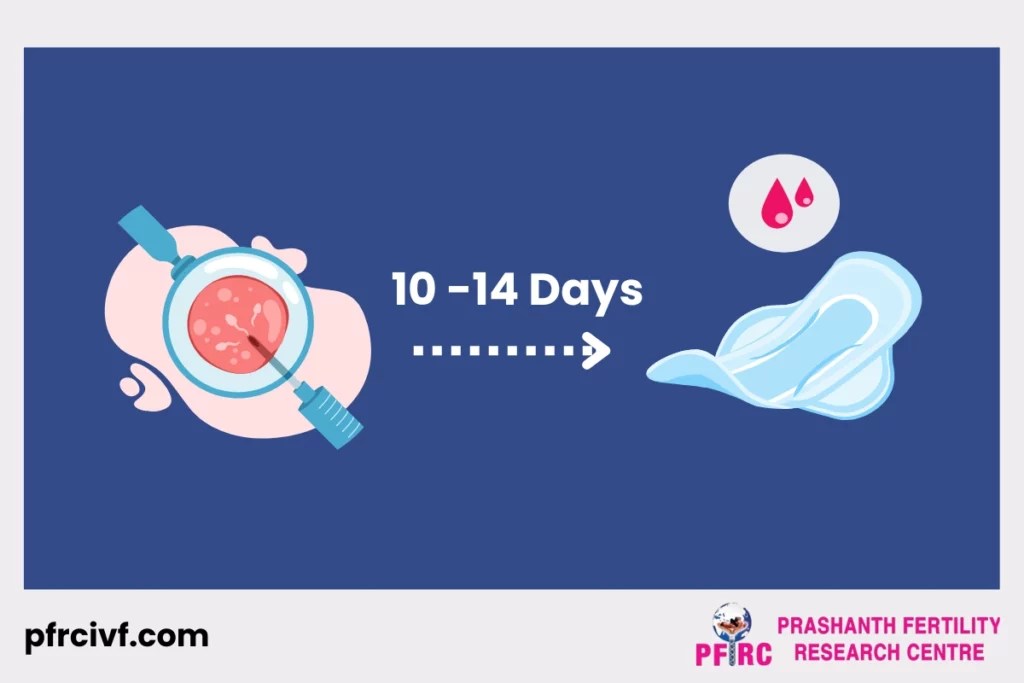 How Many Days After IUI Should I Get My Period