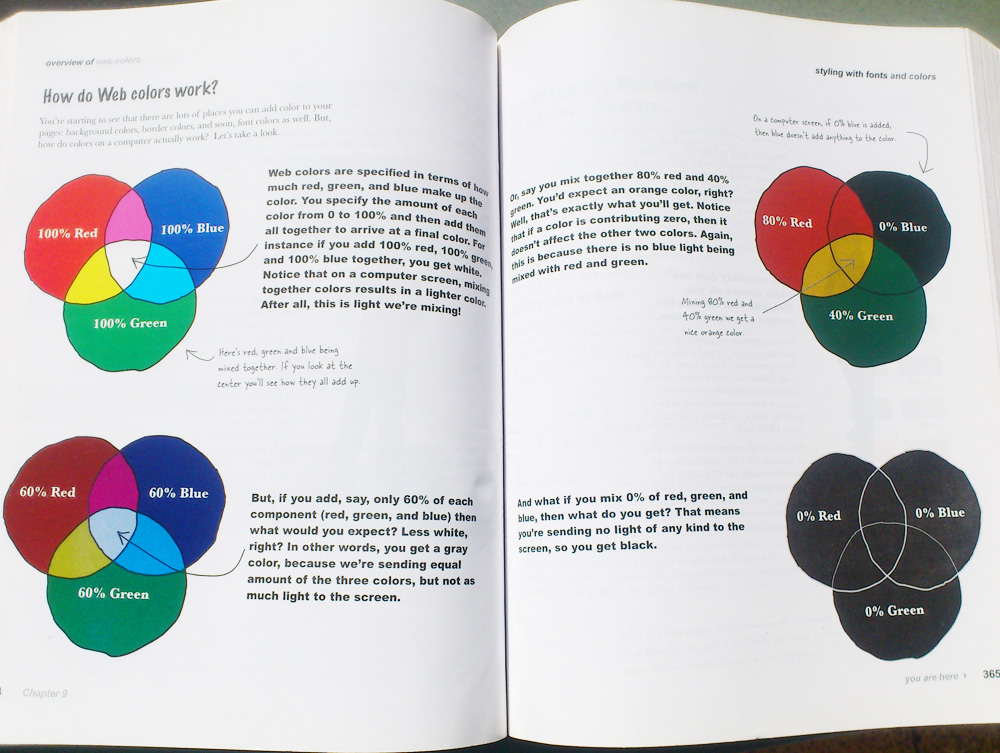 Head First HTML (with CSS and xHTML) Book Review