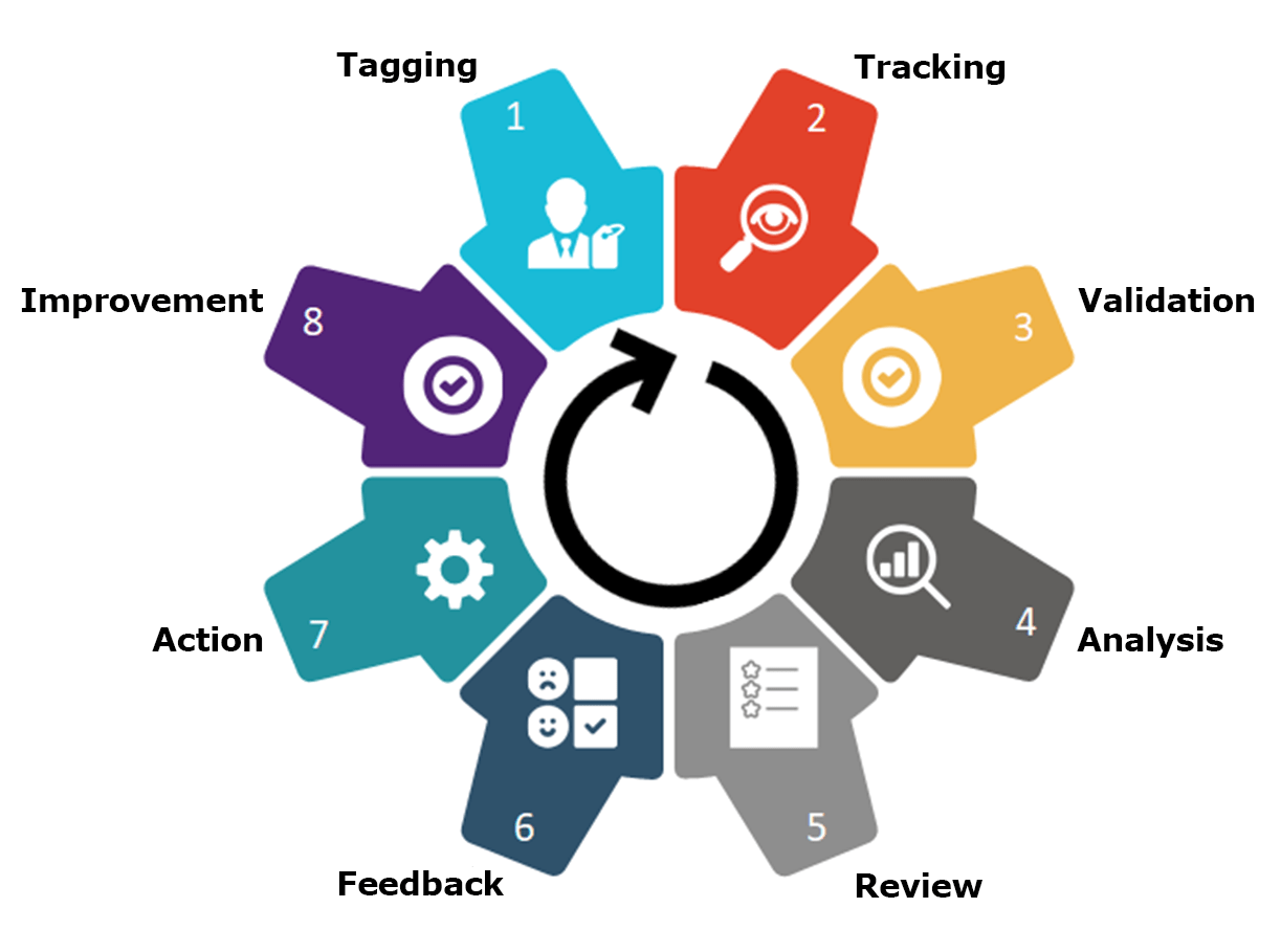 Data Driven Prashaste