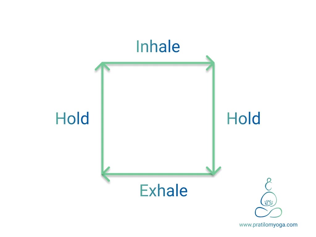 Breathing Exercise: The Tactical Breath (Box breathing) – Pratilom Yoga