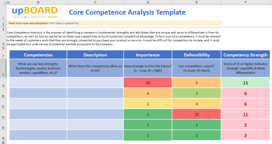 Core Competencies Online Tools Templates & Dashboard Software
