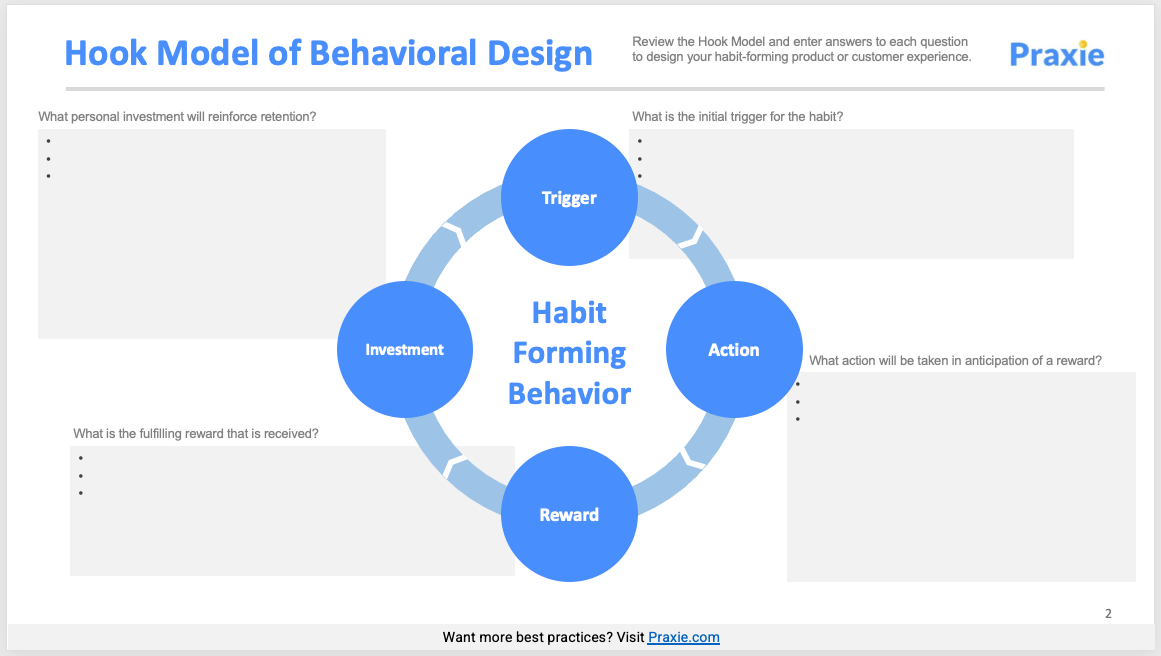 Hook Model of Behavioral Design Template Strategy Software Online Tools
