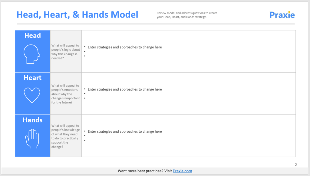 Head Heart Hands Change Management Model Template Change Management