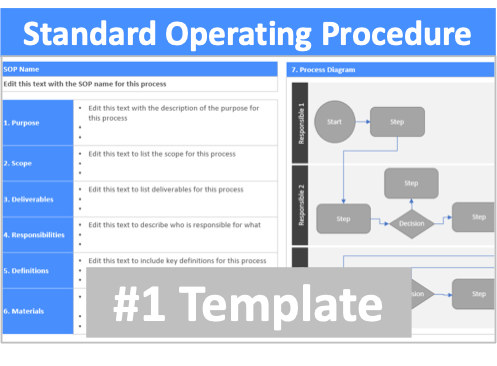 Standard Operating Procedure Sop Template User Guide Standard