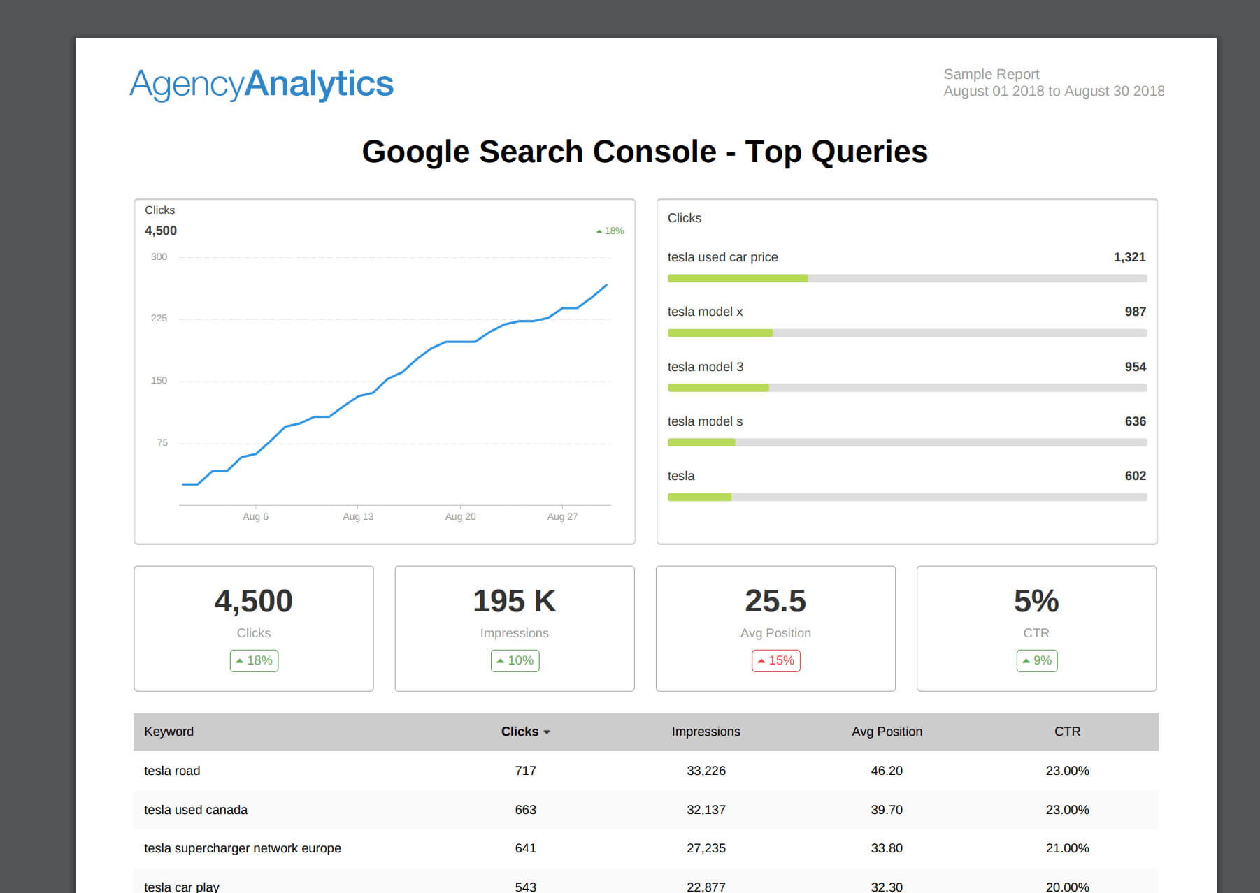 Building An Seo Report? Use Our 7 Section Template within Monthly Seo