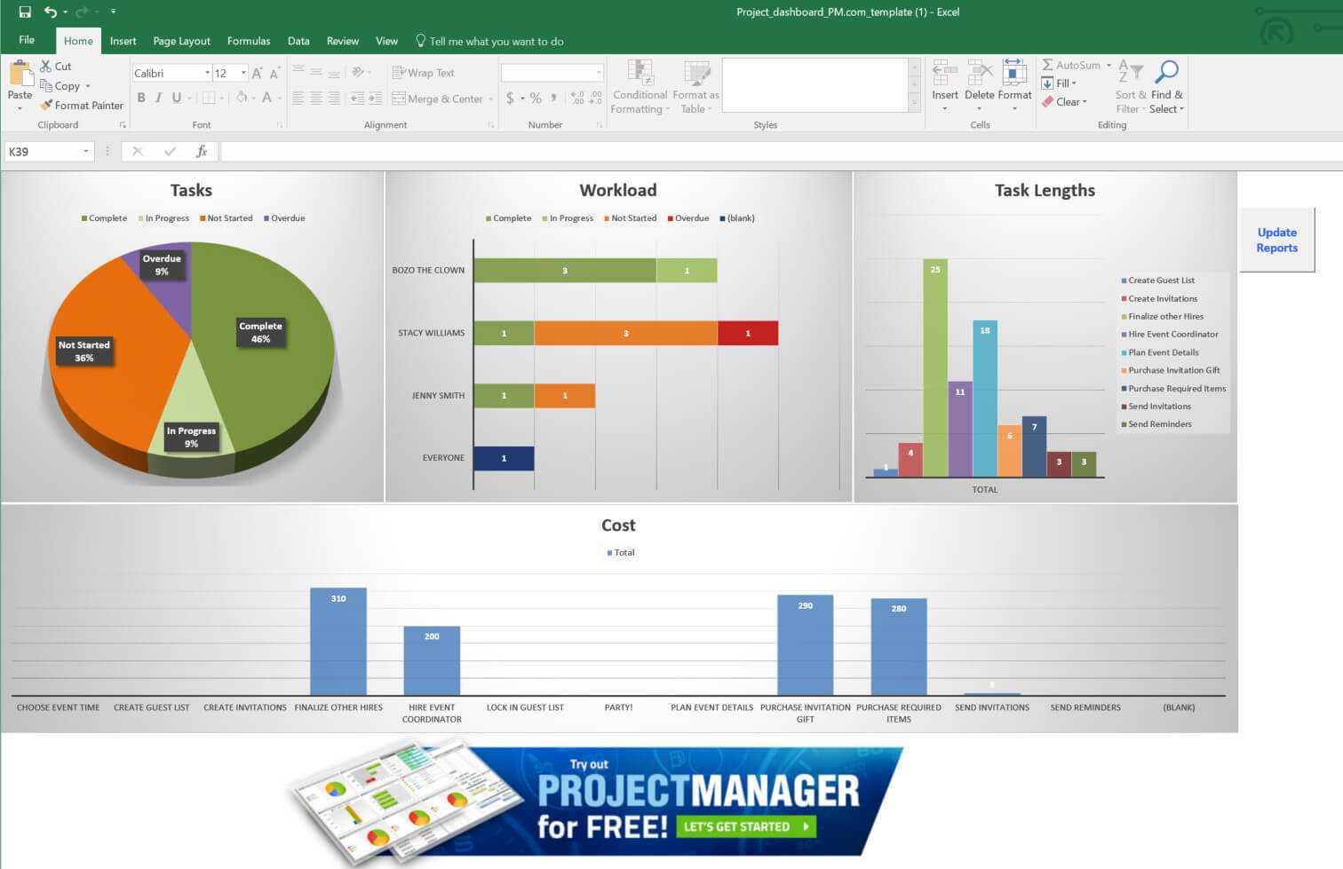 Project Dashboard Template Colona.rsd7 in Project Status Report Dashboard Template Best Project Dashboard Template Colona.rsd7 in Project Status Report Dashboard Template Best