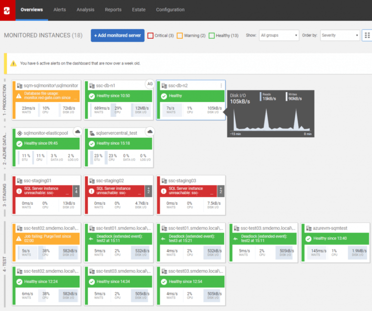 The Importance Of Monitoring Your Sql Servers Redgate Software with