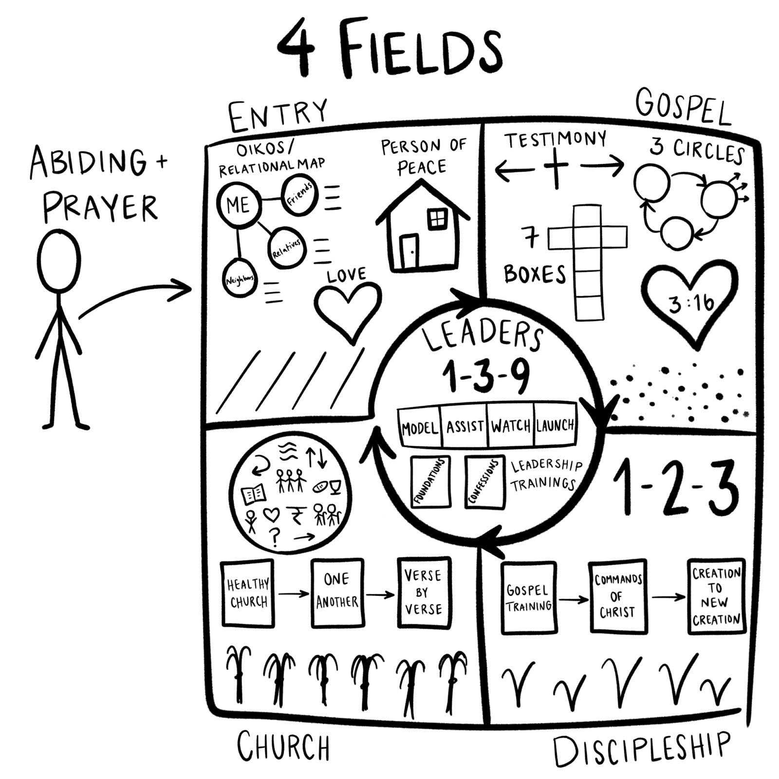 Church Planting Movements The Ultimate Guide Pray1040