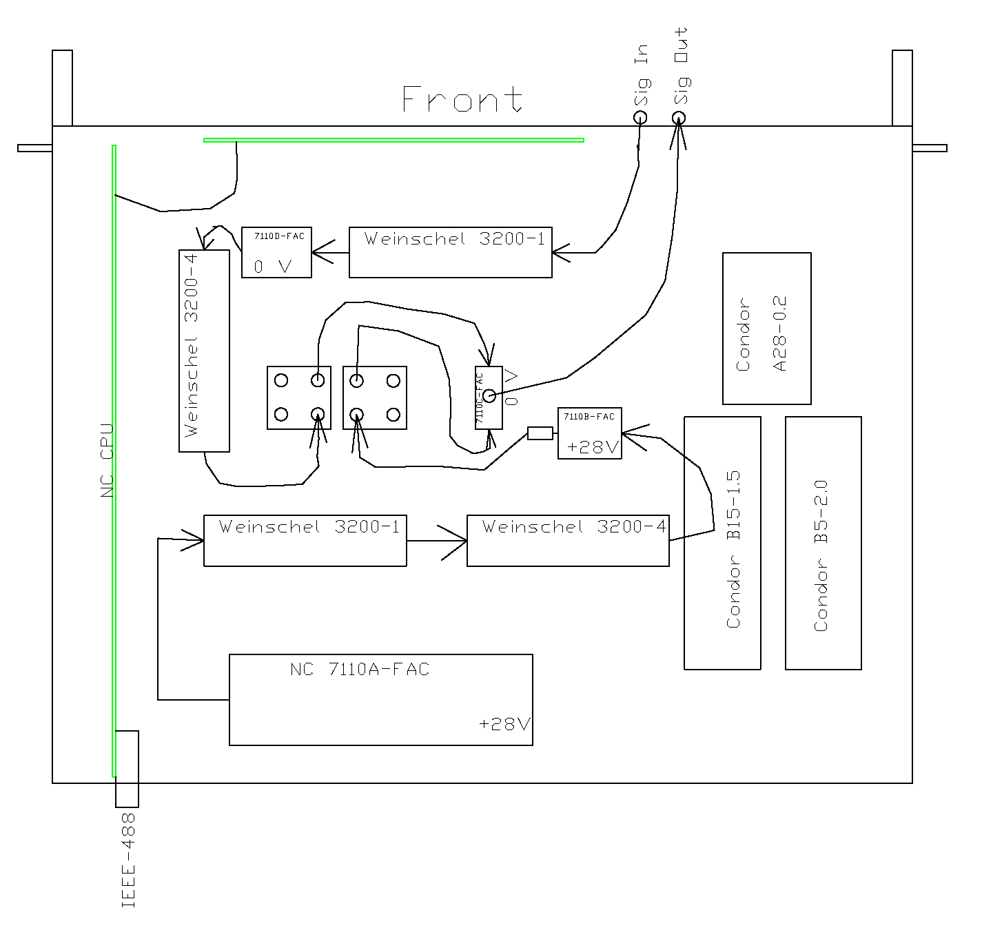 7110FAC Programmable Noise Generator