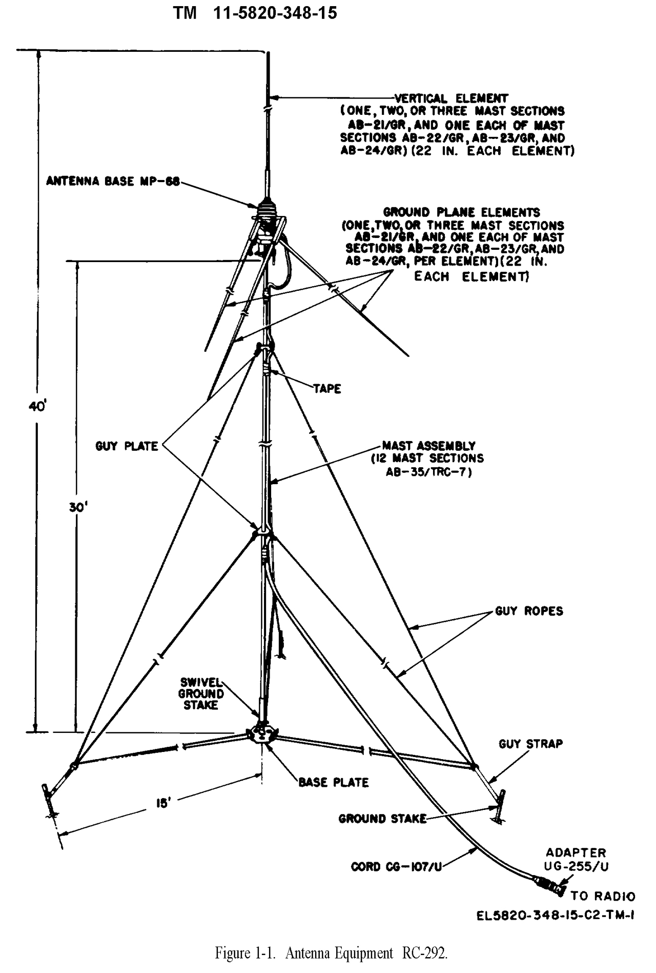 RC292 Antenna