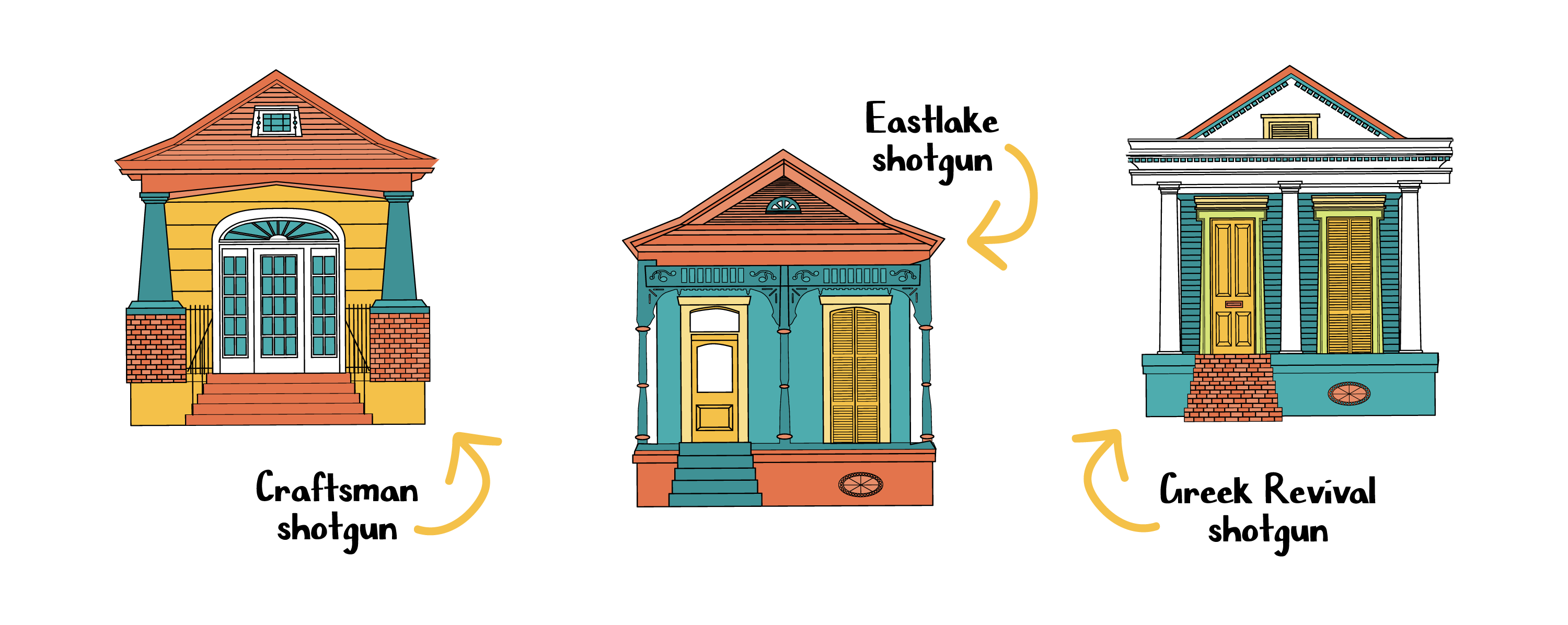 The Skinny on Shotguns Preservation Resource Center of New Orleans