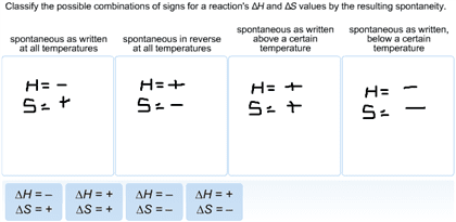 Oneclass: Classify The Possible Combinations Of Signs For A Reaction's Delta H And Delta S Values By ...