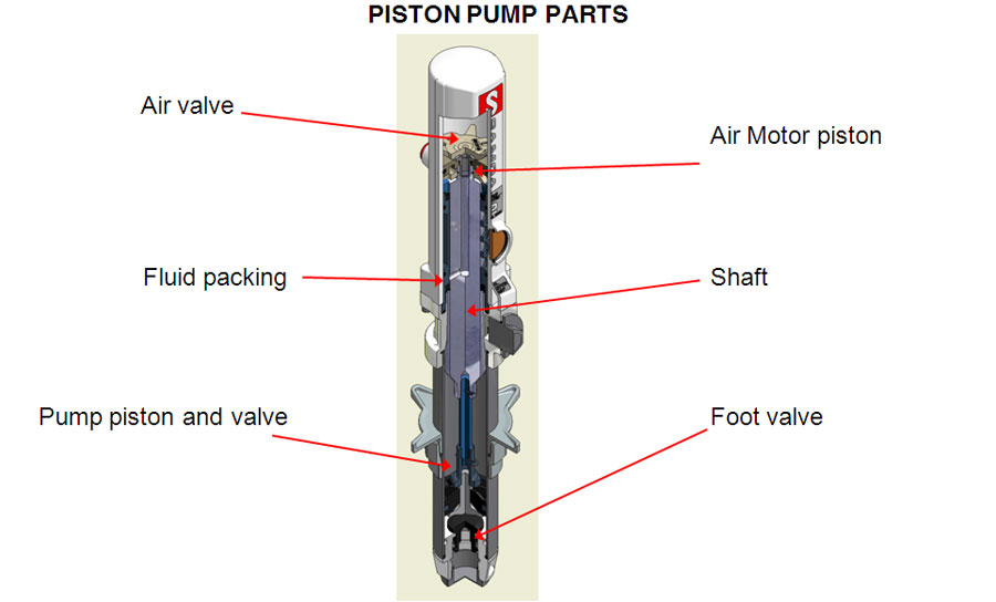 SAMOA Grease and Oil Dispensing & Metering Systems