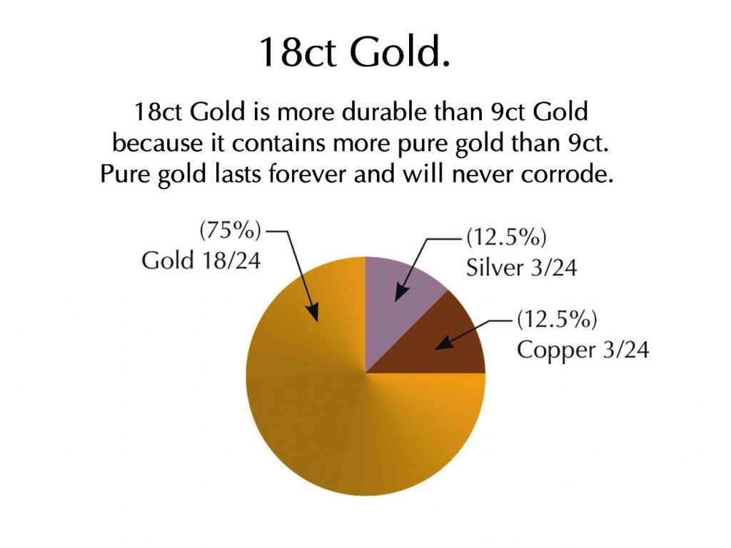 What is 9ct Gold? Understanding its Composition