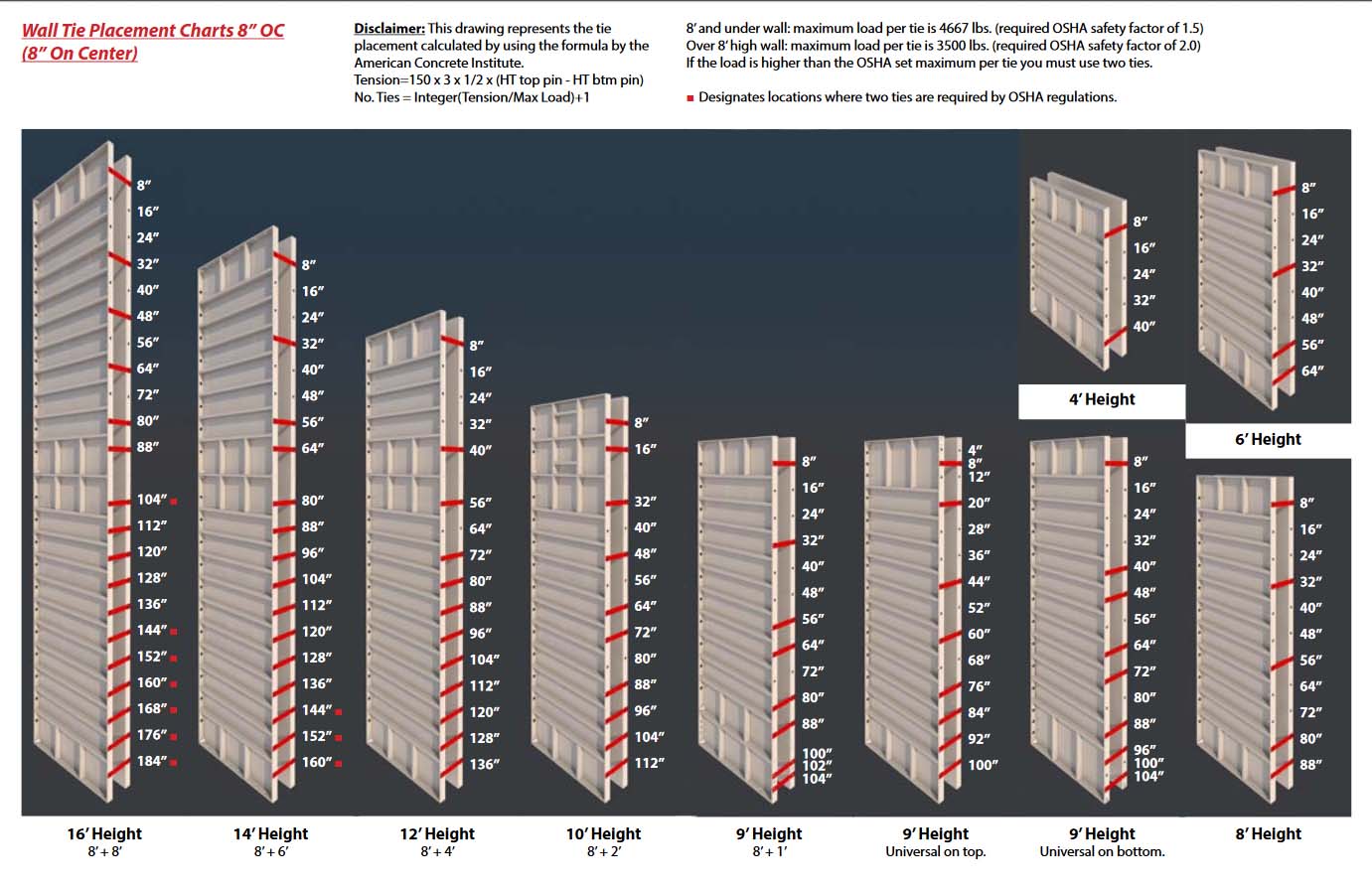 Form accessories and wall ties for use with aluminum forming systems