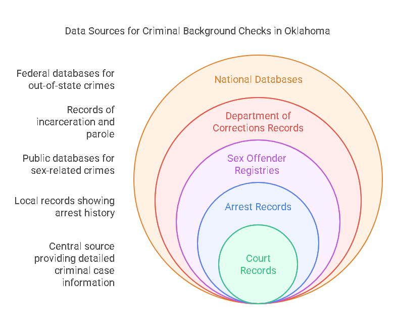 The Importance of criminal background check oklahoma Precise Hire
