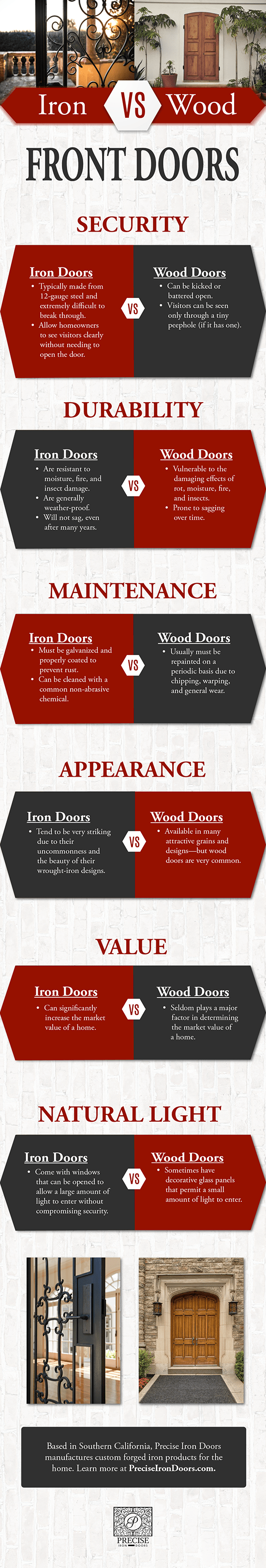 Iron vs. Wood Front Doors Precise Iron Doors