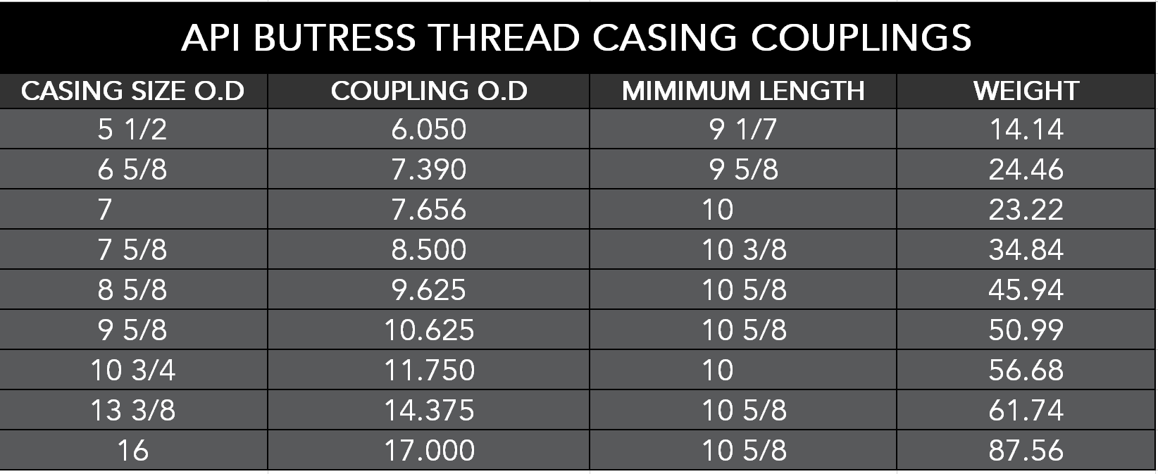Products Precision Couplings LLC