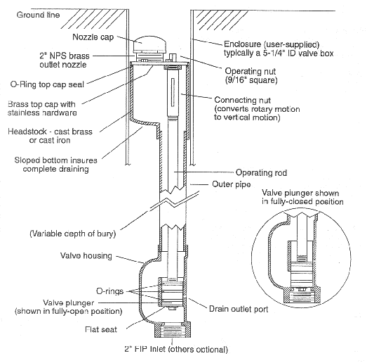 Flush Valves Precision Components & Assemblies