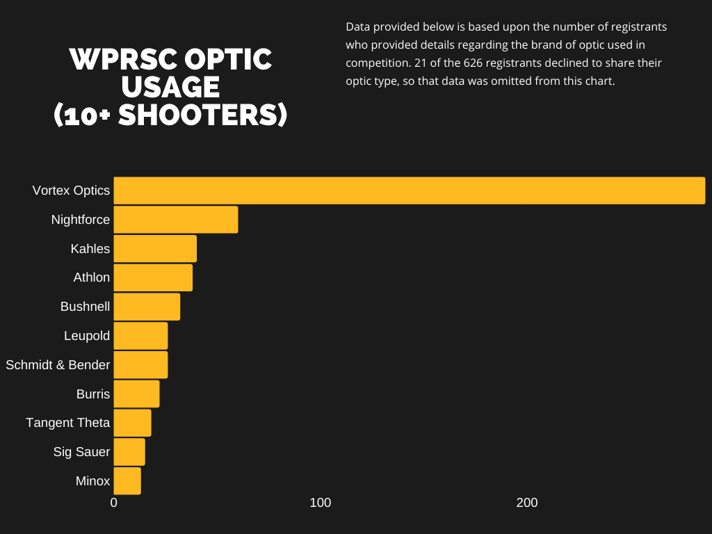 WHAT THE JOES USE TOP OPTICS MANUFACTURERS USED BY LOCAL PRS
