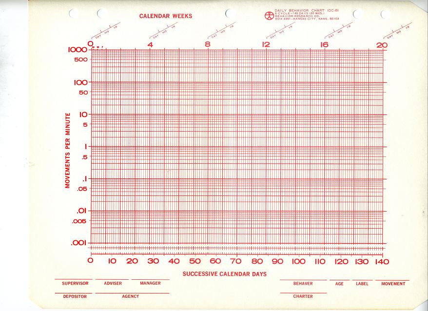Printable Standard Celeration Chart Printable Word Searches