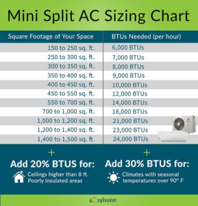 mini-split-air-conditioner-sizing-guide - Precision Temperature