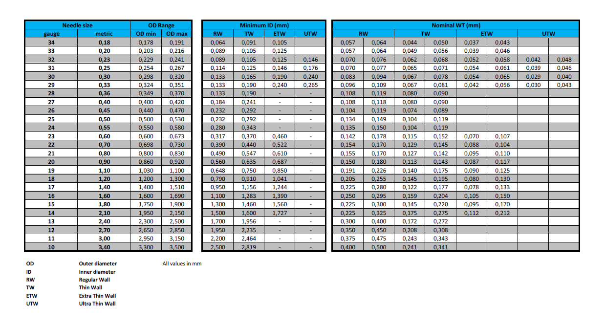 Medical industry PRECISION TUBES EUROPE s.r.o.
