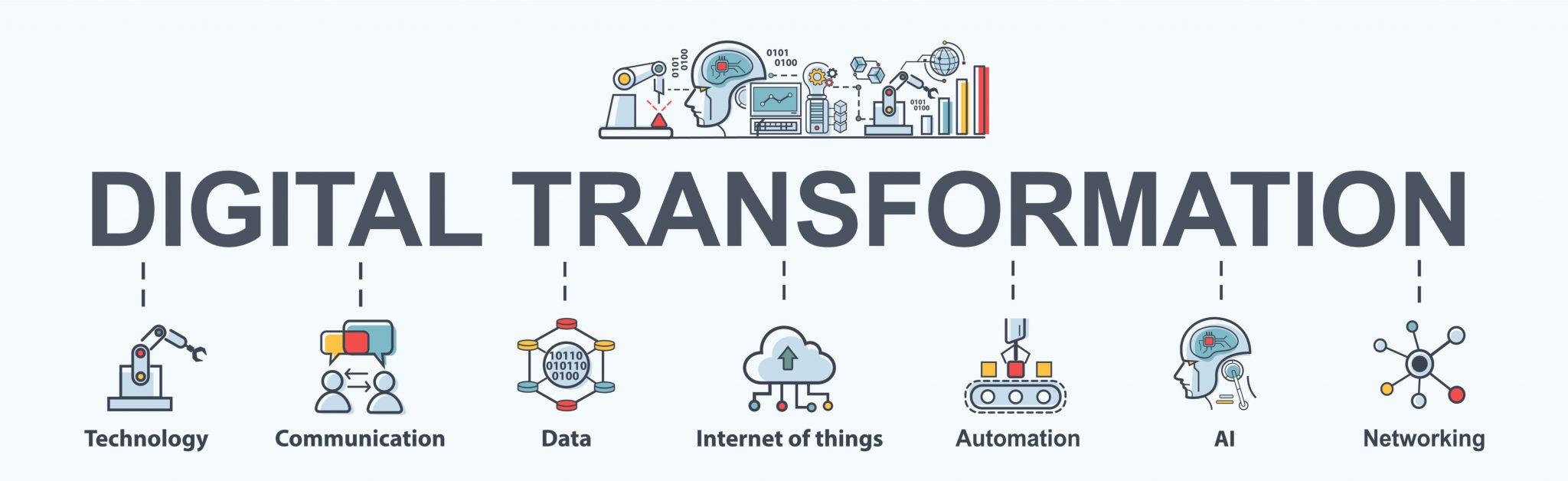 Digital Transformation & Industry 4.0 in the Chemical Industry