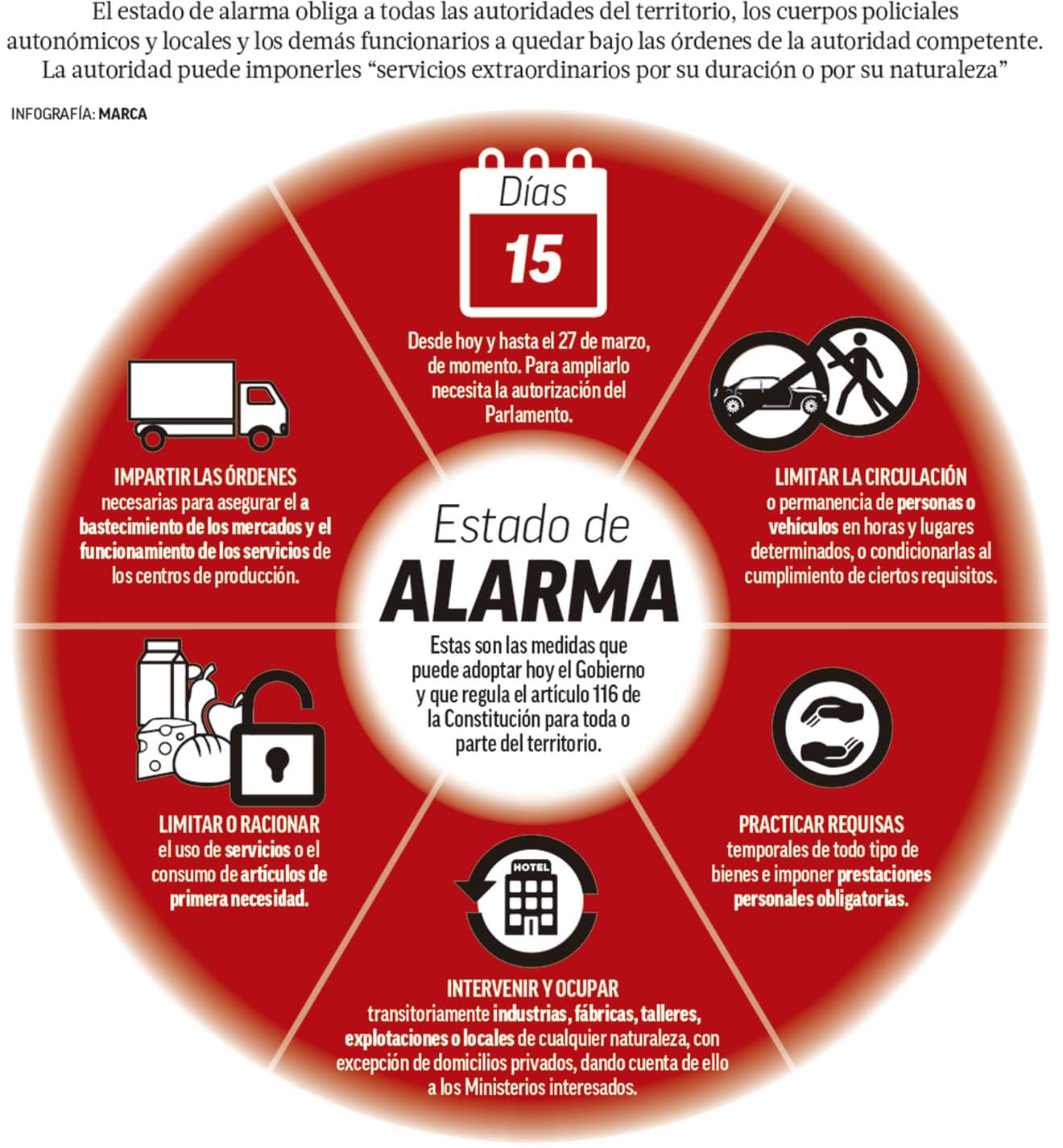Coronavirus (Covid19) las 10 medidas clave del estado de alarma