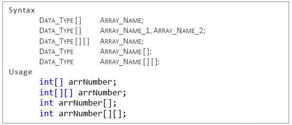 24. Arrays Programming Java