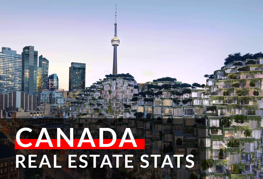 Canada Real Estate Statistics [2020] Precondo