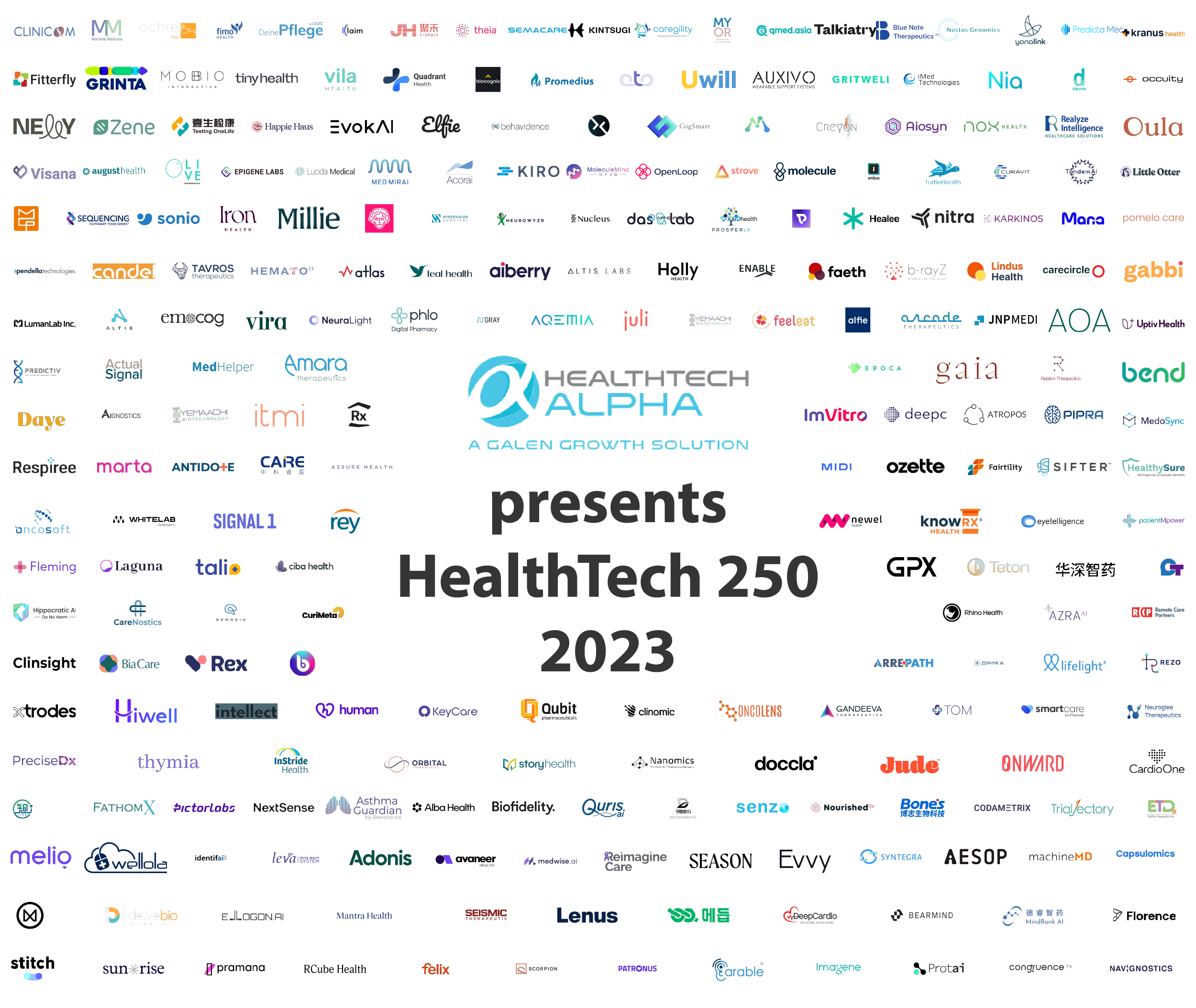 Digital Health Ventures in 2023 Predicta Med