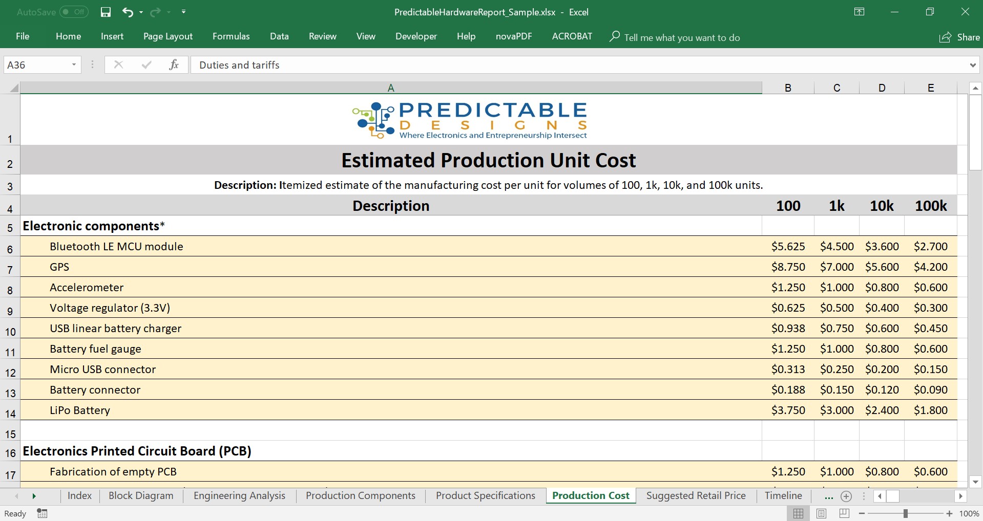 How to Estimate the Manufacturing Cost for a New Electronic Product