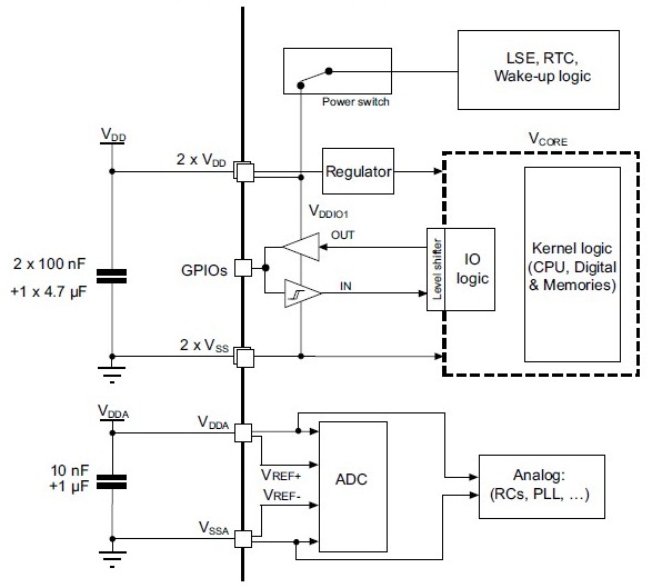 Datasheet Review EntryLevel STM32 CortexM0 Microcontroller (Blog